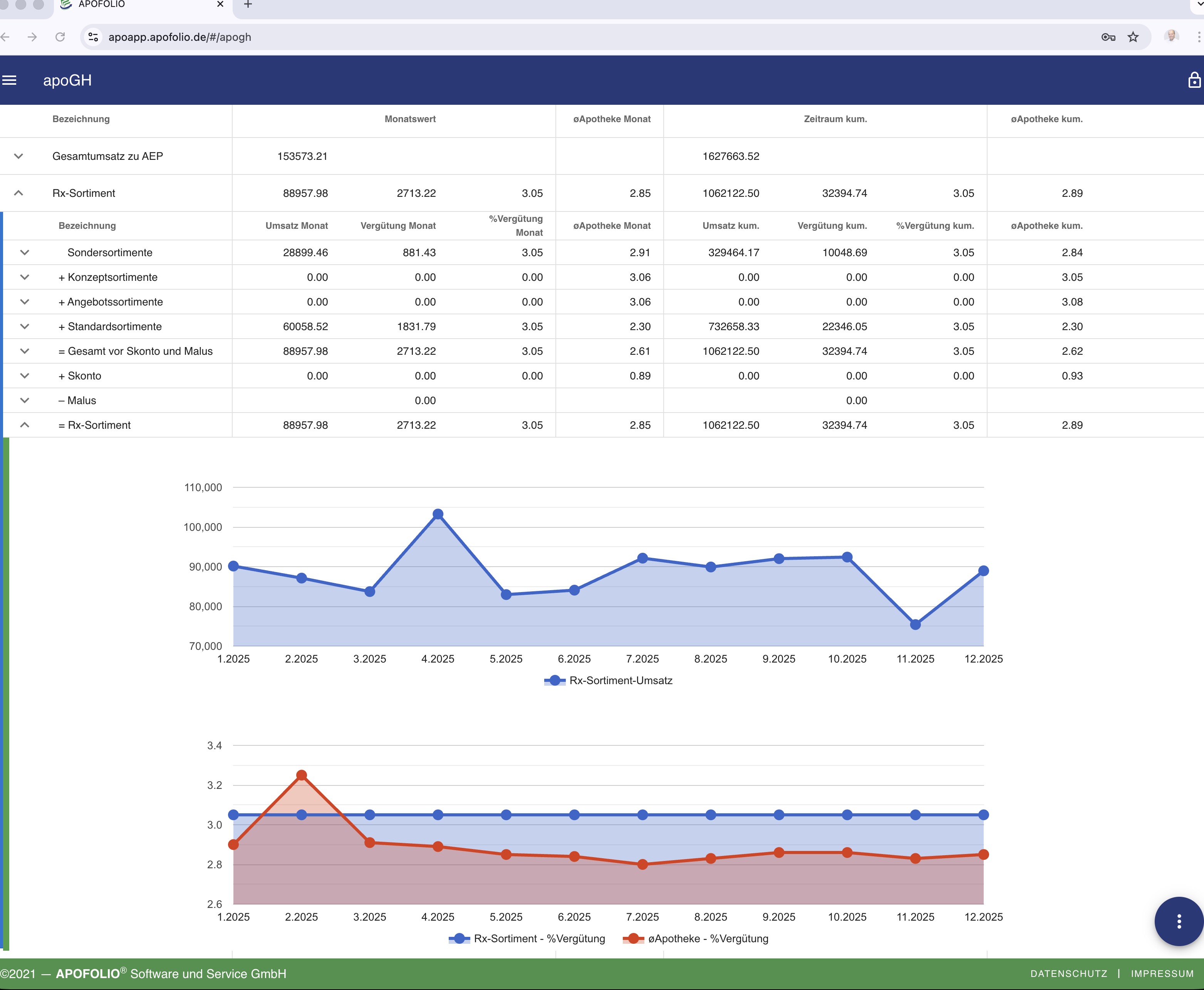 apoEinkauf Warenbezug