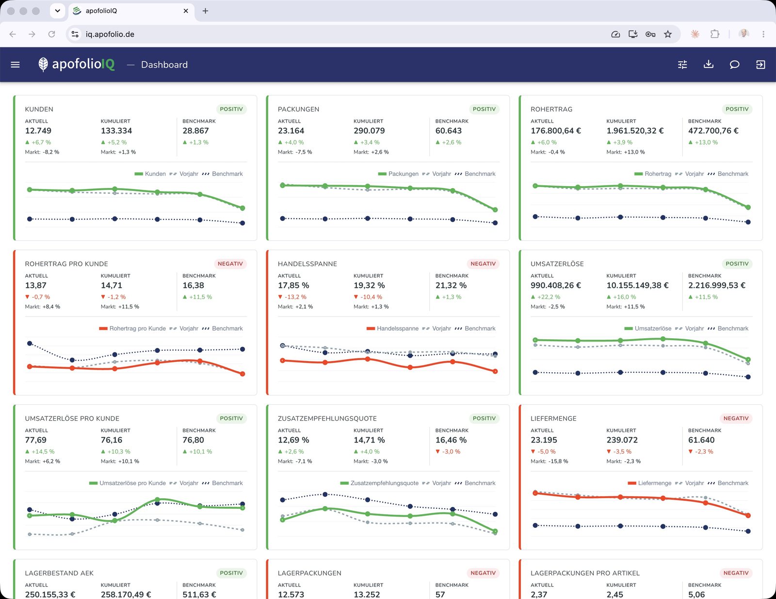 apofolioIQ Dashboard & Benchmark
