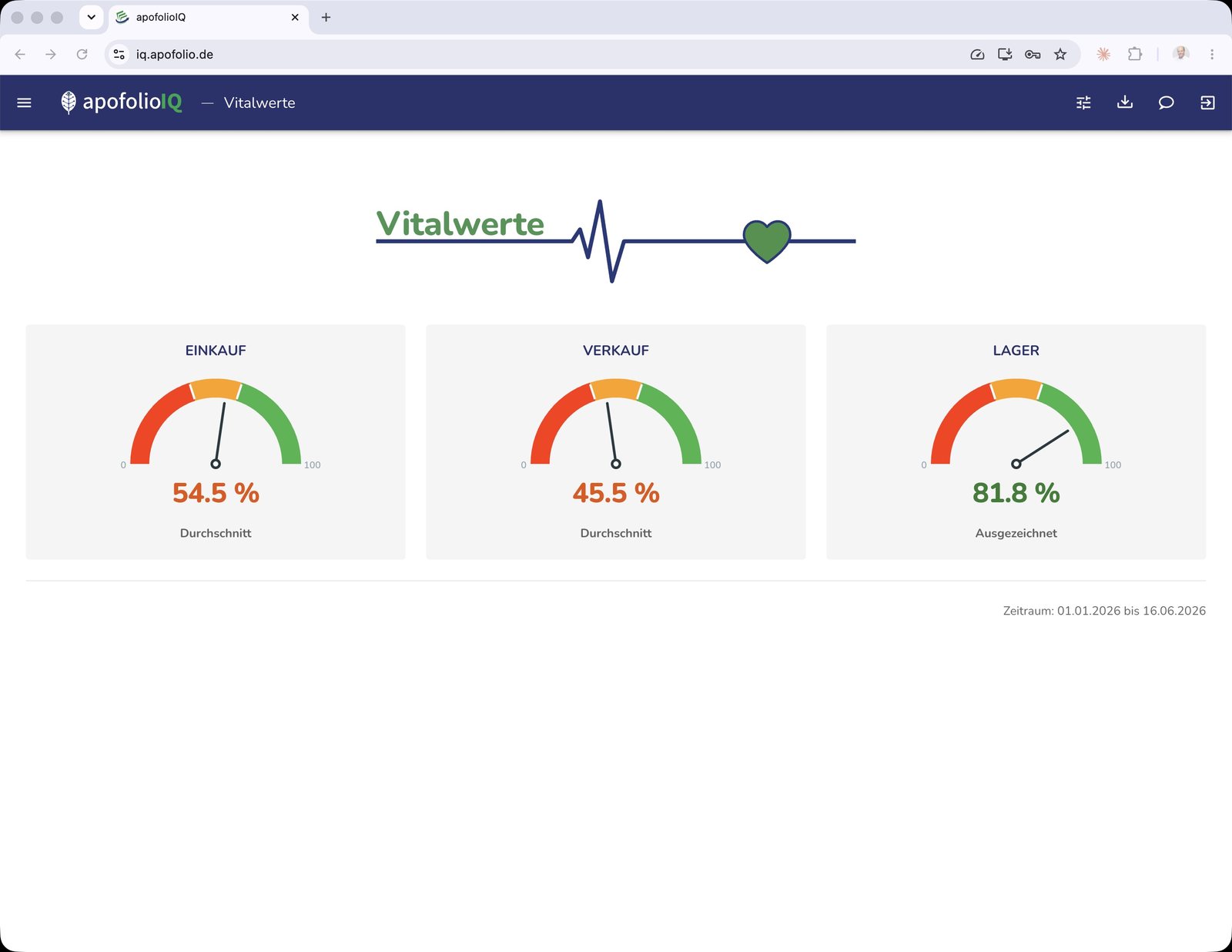 apofolioIQ Vitalwerte
